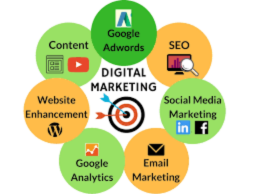 digital marketing agency