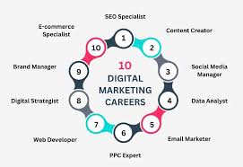 digital-marketing